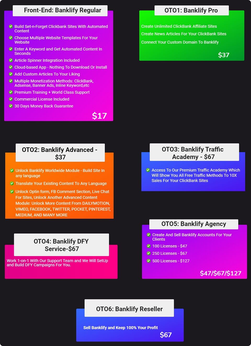 banklify-review-otos-upsells-pricing